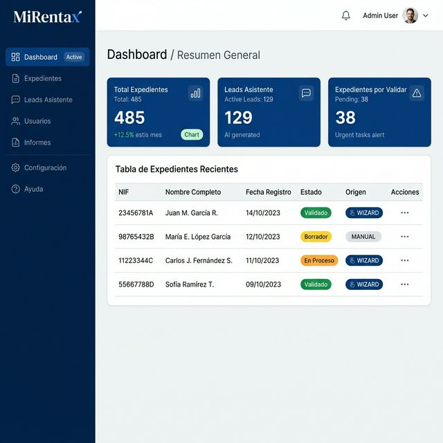 Panel de Control MiRentax